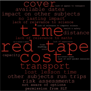 A word cloud presenting key words and themes reported by 36 secondary school teachers as barriers to organising trips for their students to museums. The words representing the most common themes are in a larger font. The largest words are ‘time’, ‘red tape’ and ‘cost’, with ‘transport’ and ‘cover’ the second largest.