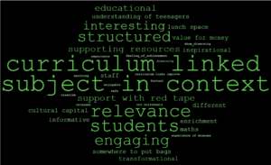 A word cloud presenting key words and themes reported by 36 secondary school teachers as the most important considerations when organising a trip for their students. A larger font indicates a more common theme, and the largest text says ‘curriculum linked’ and ‘subject in context’, with ‘relevance’ and ‘students’ next largest, followed by ‘engaging’, ‘structured’ and ‘interesting’.